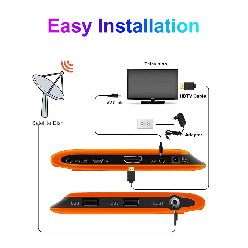 Why Is a DVB-S2 Combo Receiver the Ideal Choice for Satellite TV?