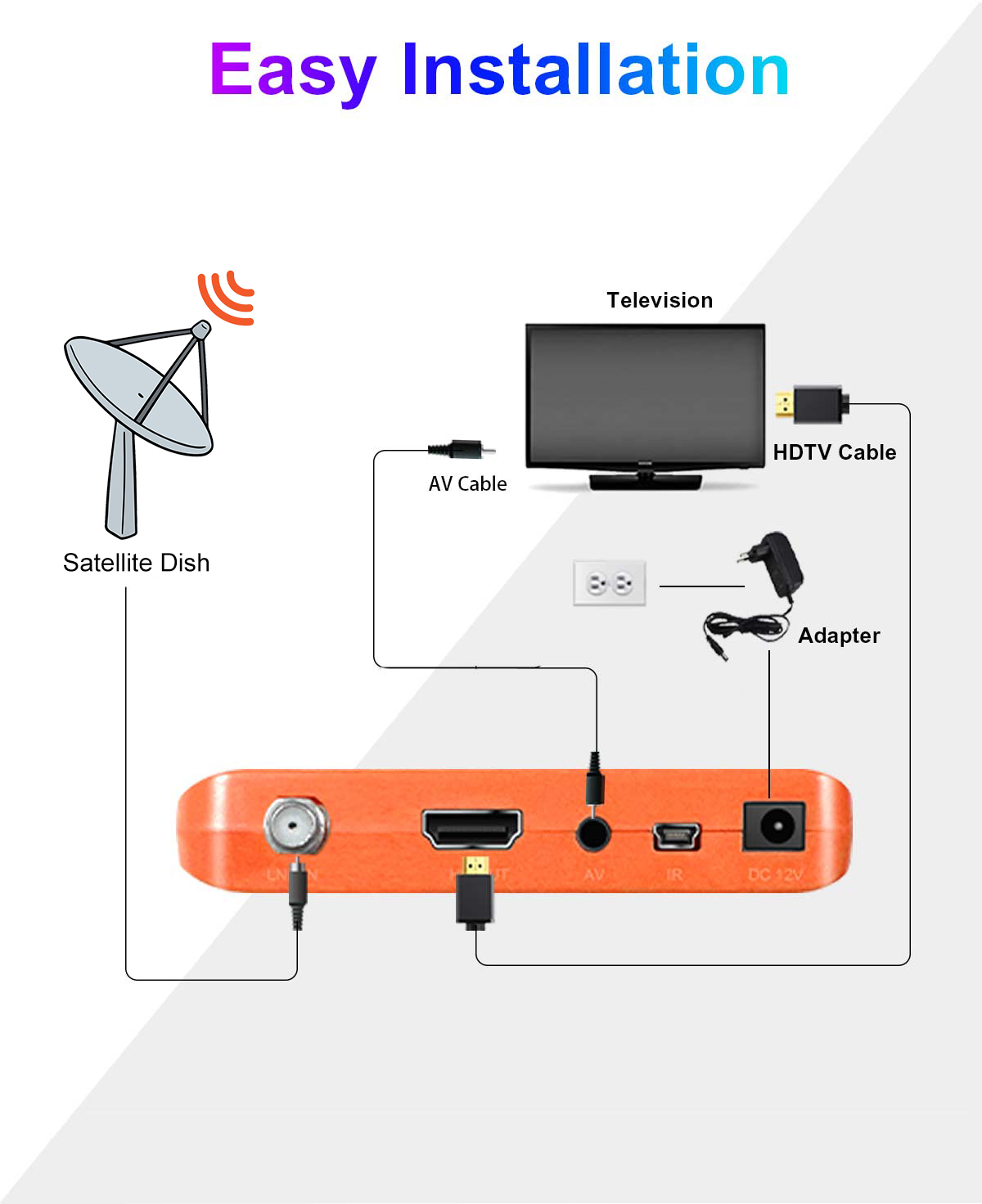 Mini-4 120mm Mini DVB-S2 Receiver supplier