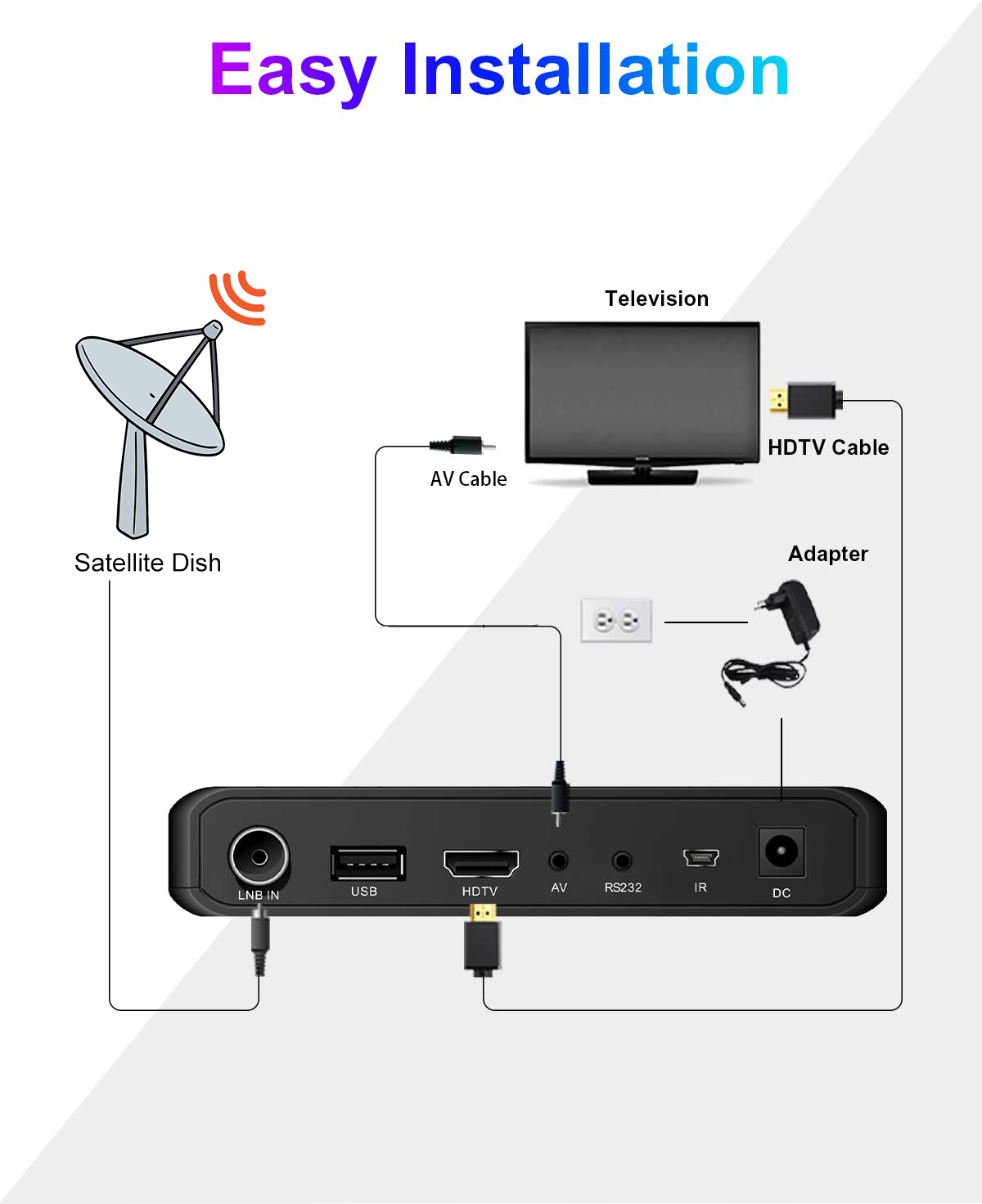 Mini-2 120mm Mini DVB-S2 Receiver factory