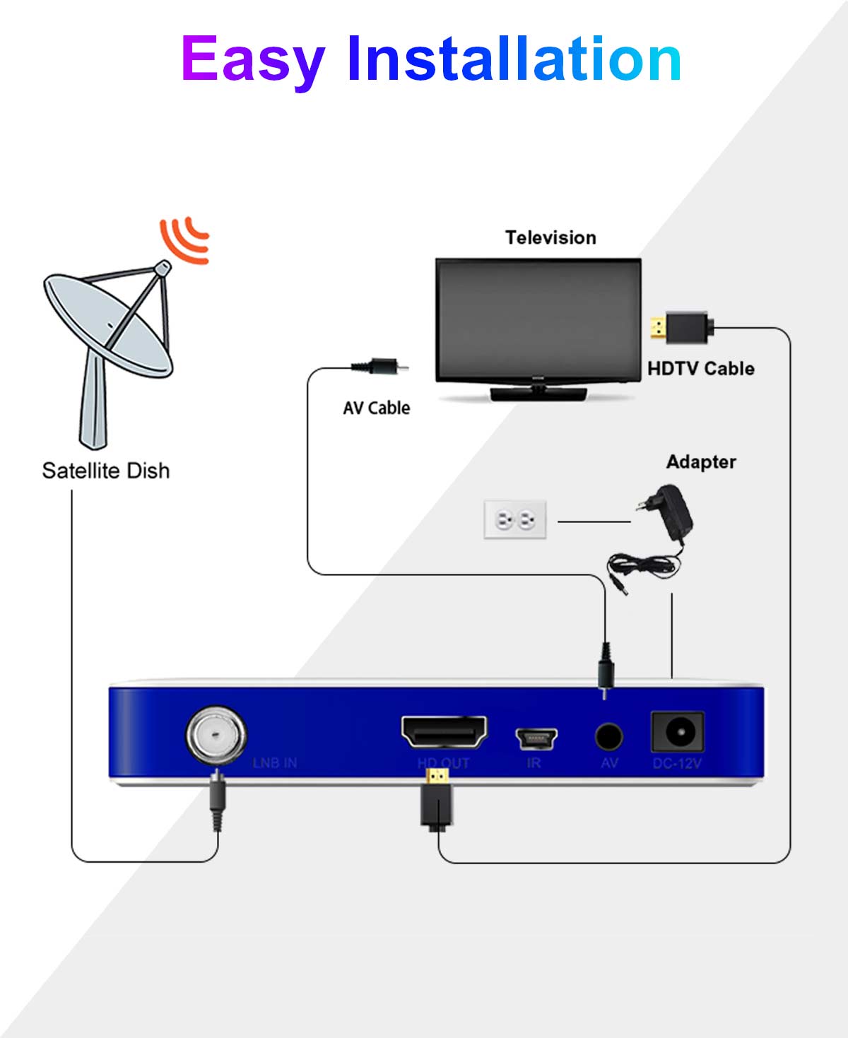 product digital dvb s2 mini h264 satellite tv receiver fta stb 1080p gx6605s free channels ip tv wifi full hd set top box694-14