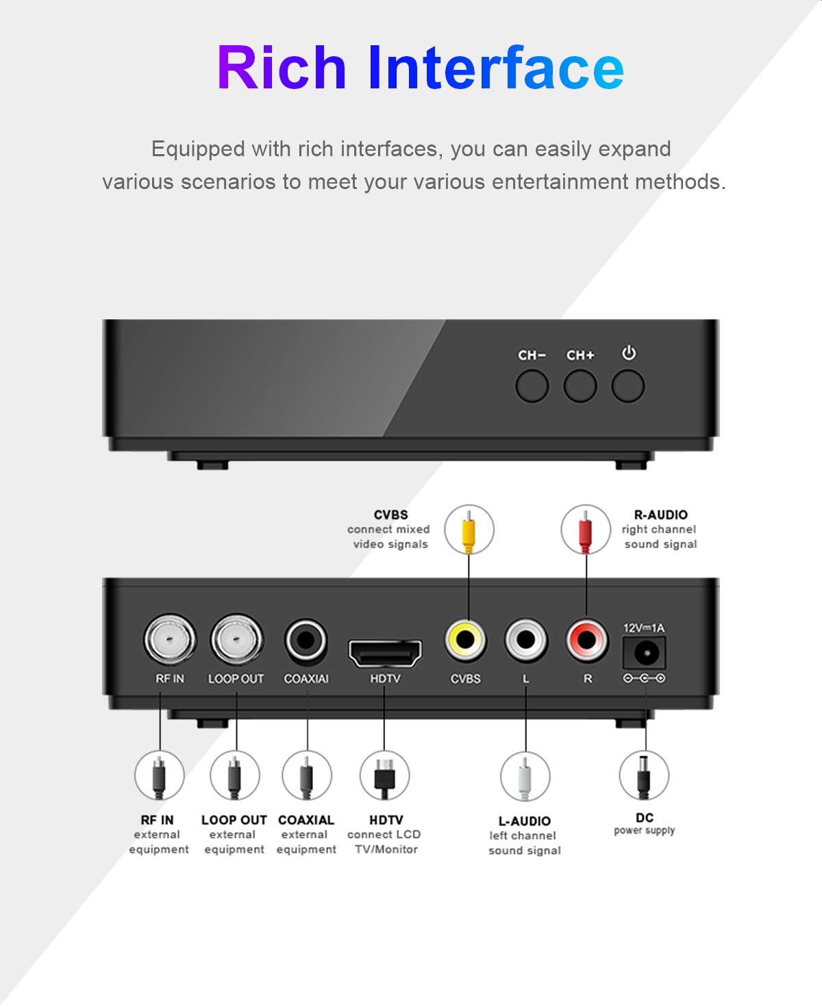 Mini-1 140mm DVB-C Cardless Receiver details