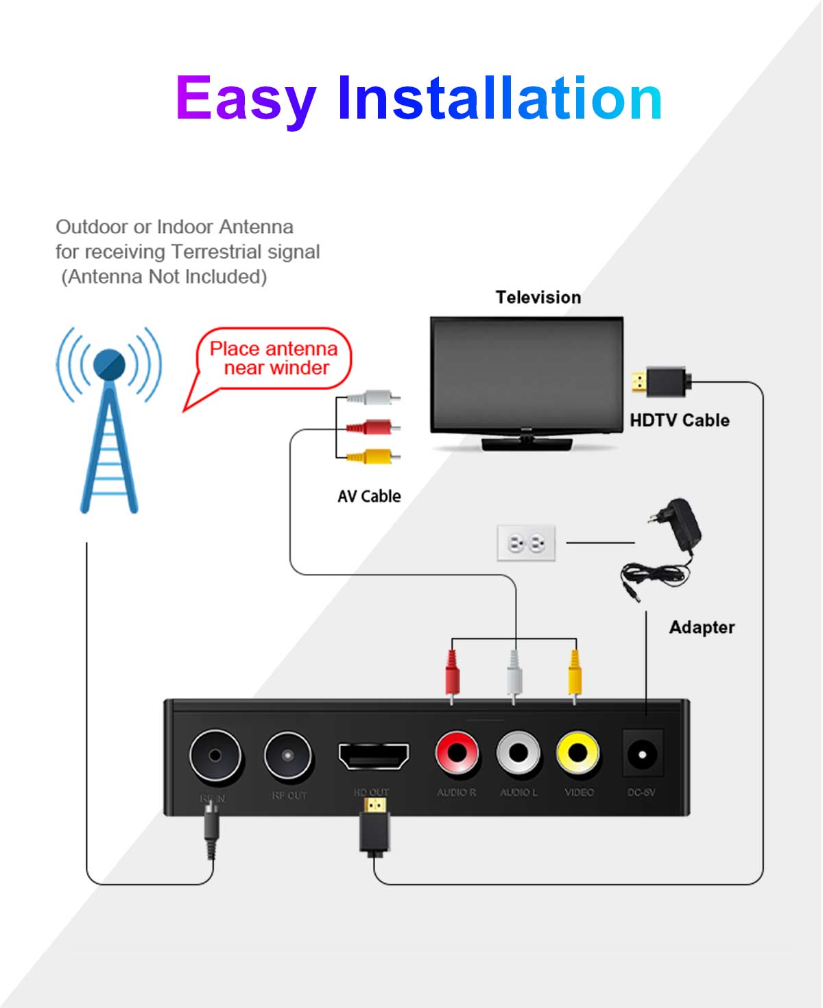 120mm Mini-8 DVB-T2 Receiver details