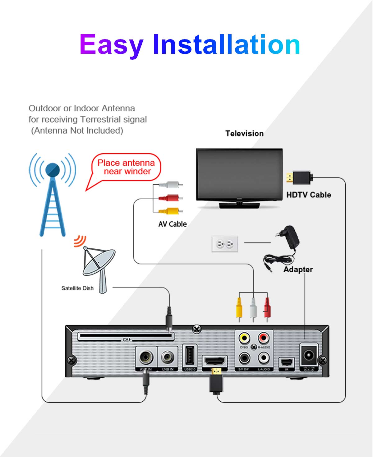 H.264 DVB-S2/T2/C Combo Receiver supplier