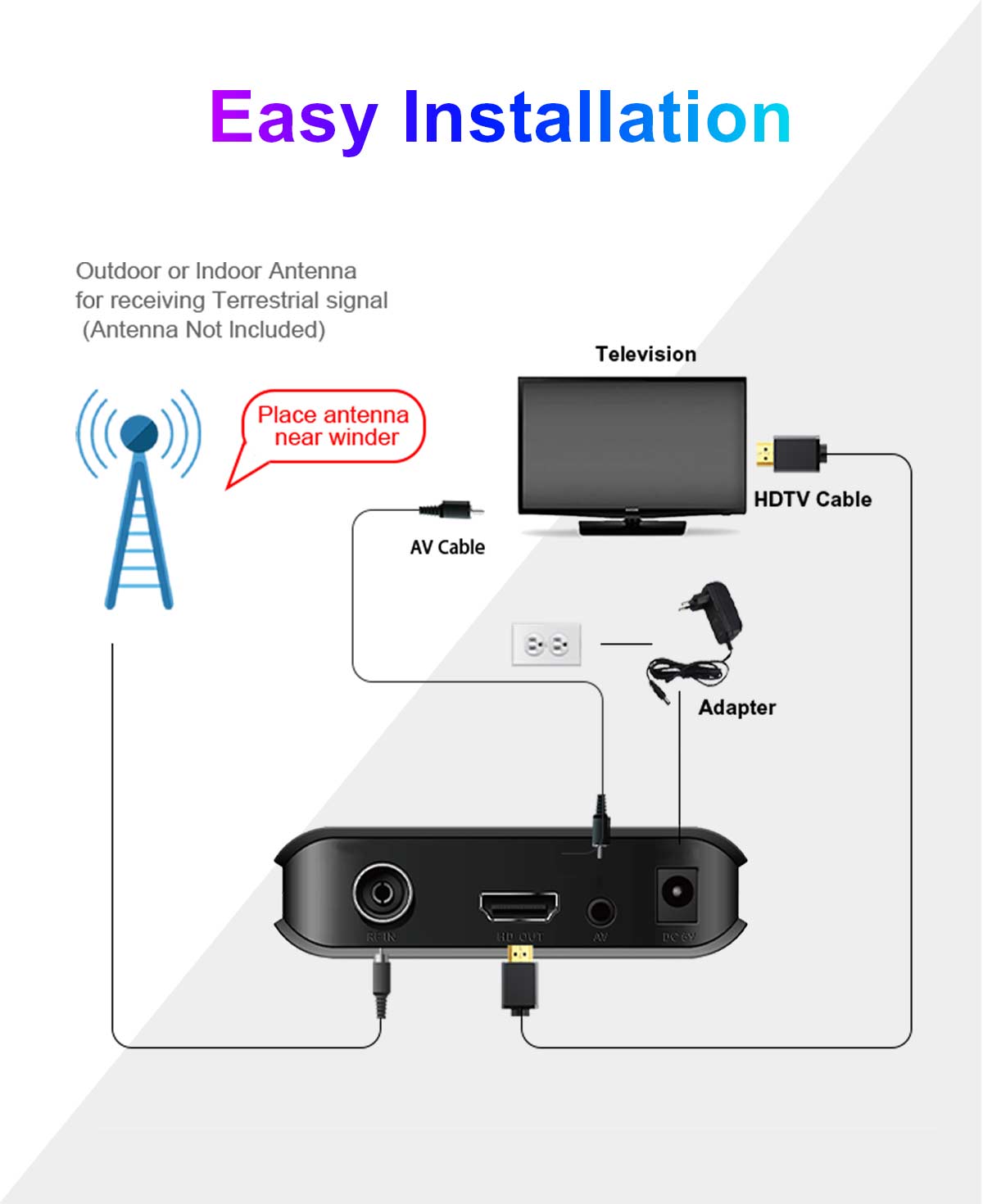 90mm Mini-4 DVB-T2 Receiver supplier