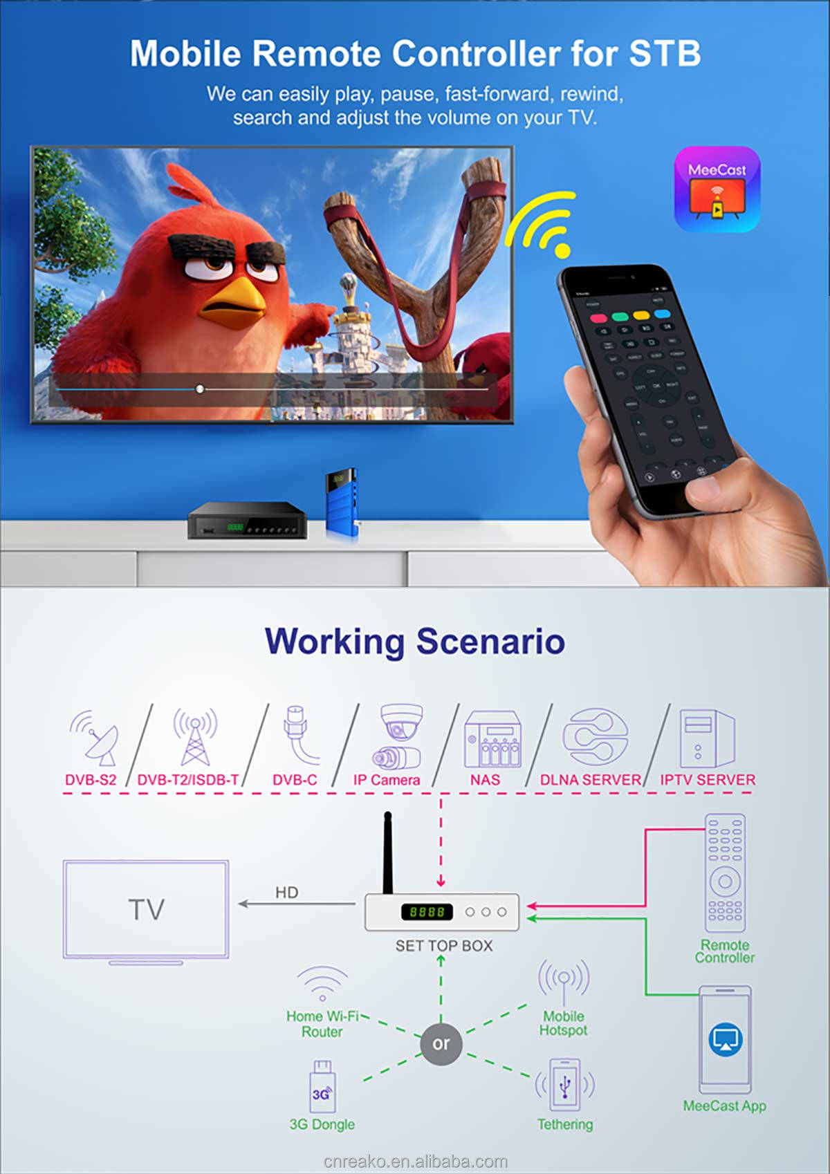 HEVC European DVB-T2 Receiver factory
