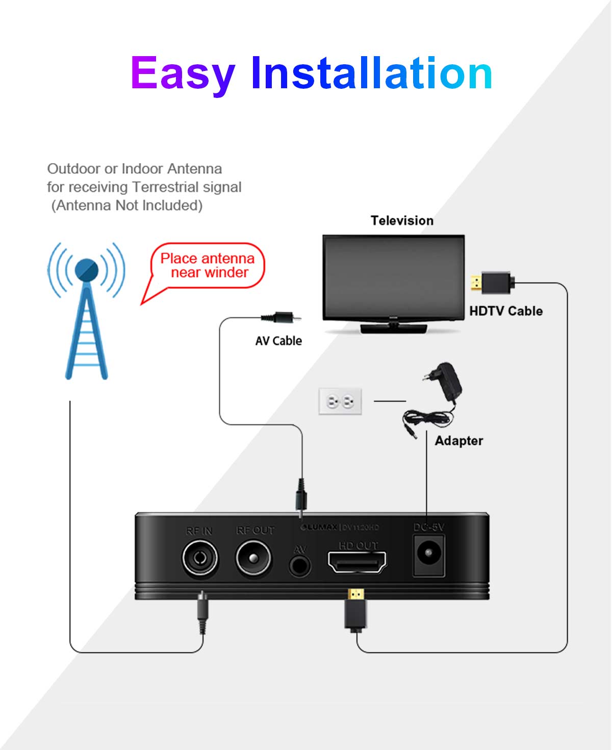 120mm Mini-5 DVB-T2 Receiver manufacture