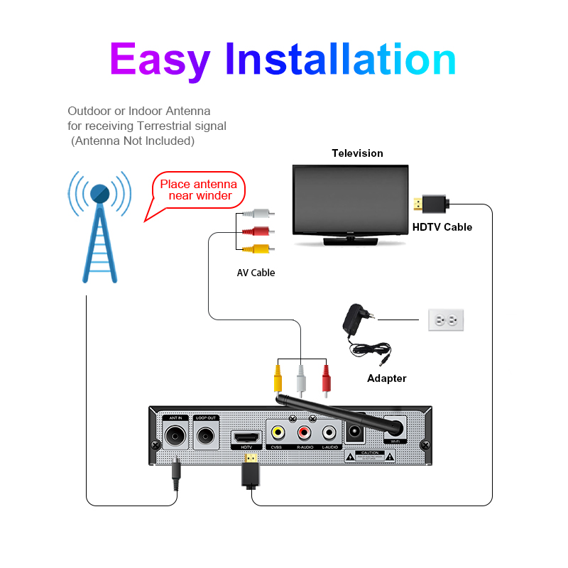 148mm Metal-3 DVB-T2 Receiver details