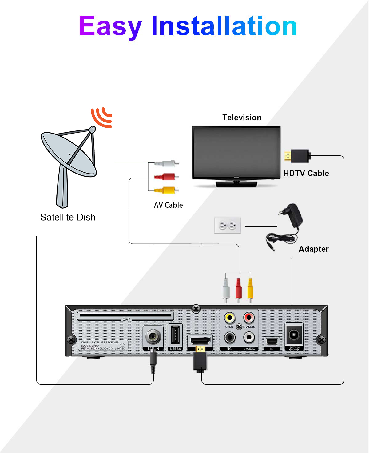 Metal-3 168mm DVB-S2 Receiver supplier