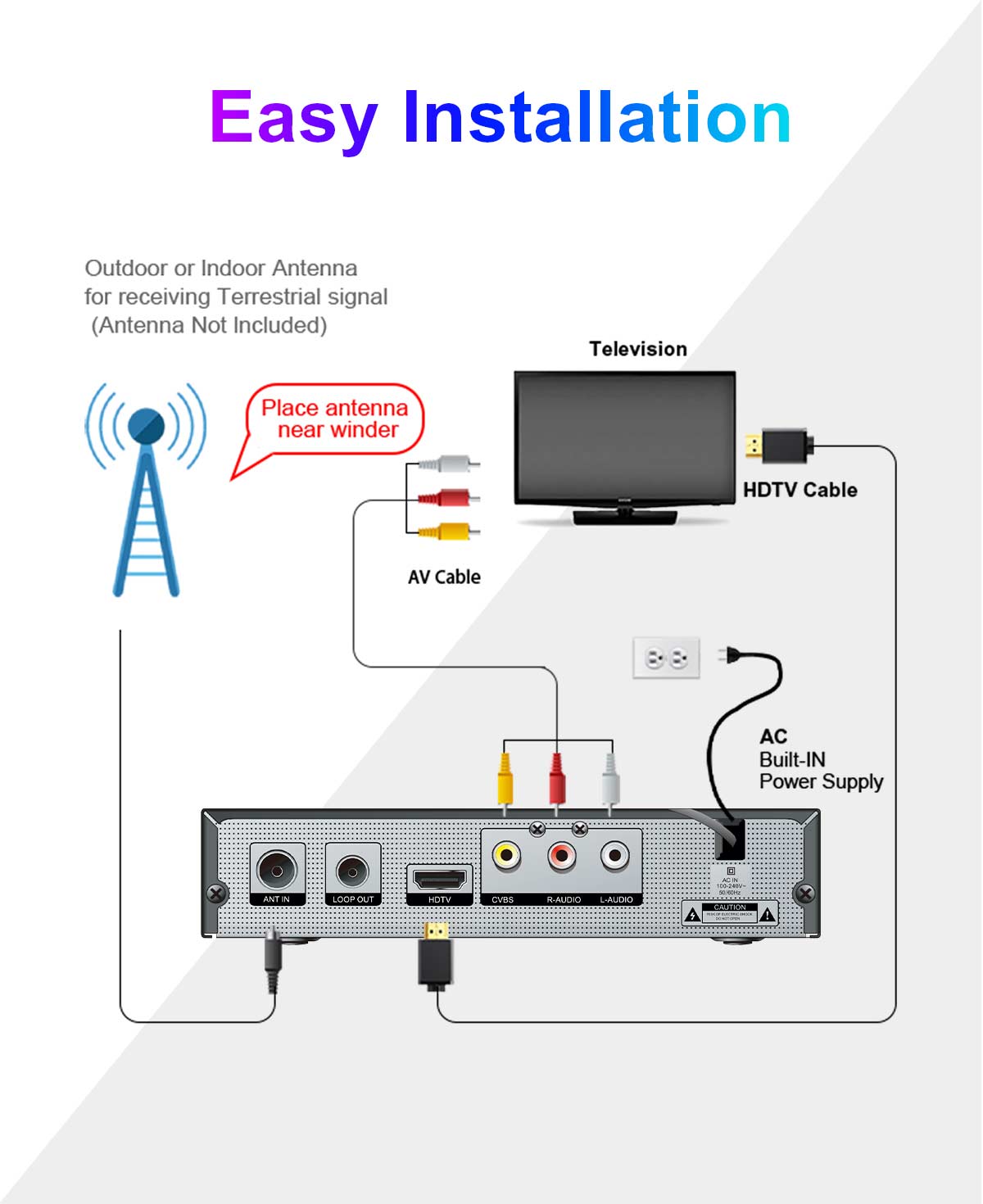 132mm Metal-1 DVB-T2 Receiver manufacture